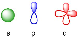 s, p, d orbitals