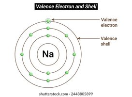 Valence shell of sodium atom
