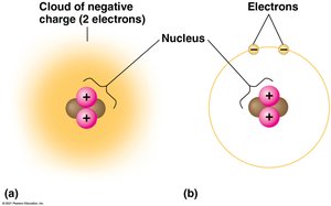 Structure of an atom: nucleus and electron cloud