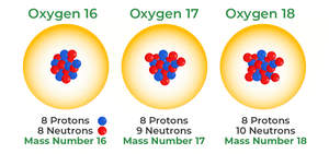 Oxygen isotopes: O-16, O-17, O-18