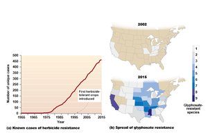 Herbicide resistance cases and spread in the US