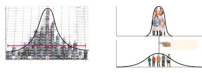 Normal distribution curves showing mean and variance