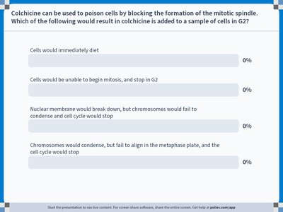 Cytokinesis: cleavage furrow formation