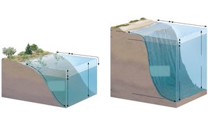 Zonation in lake and marine biomes
