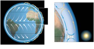 Global air circulation and precipitation patterns