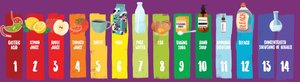 Colorful pH scale with common substances
