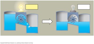 Isolated hydroelectric system