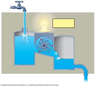 Open hydroelectric system