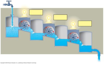 Multistep open hydroelectric system