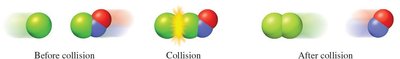 Molecular collision sequence