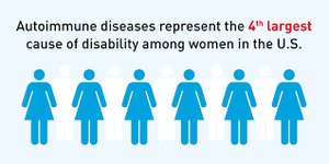 Autoimmune diseases statistic