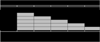Cladogram based on protein band sharing