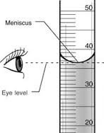 How to read the meniscus at eye level in a graduated cylinder
