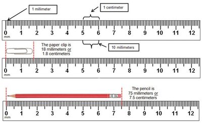 Metric ruler with millimeter and centimeter markings