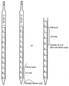Serological pipets with calibration markings