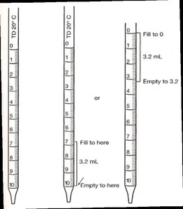 Measuring pipets with calibration markings