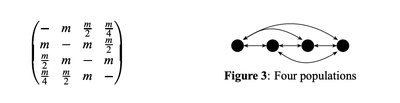 Matrix and diagram of four populations in a stepping-stone model