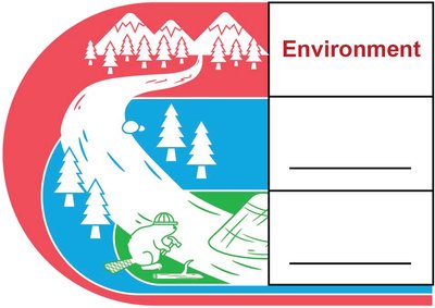 Diagram illustrating environment, habitat, and niche