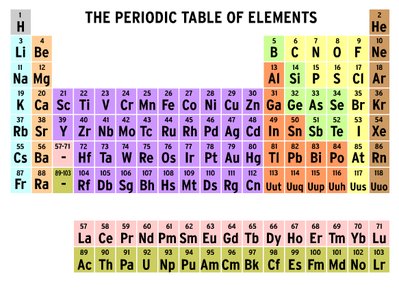 Periodic Table of Elements
