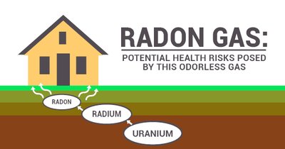 Diagram showing radon gas entering a home from the ground