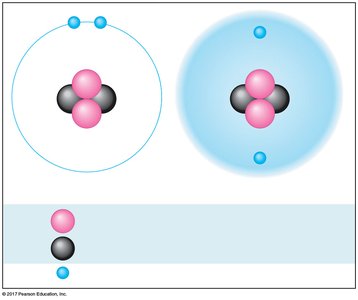 Diagram of an atom showing protons, neutrons, and electrons