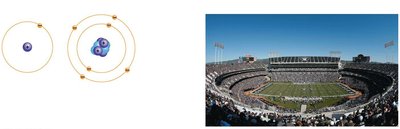 Scale model of an atom compared to a stadium