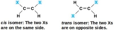 Cis-trans isomerism around a double bond