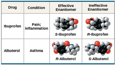 Enantiomers: L and D forms