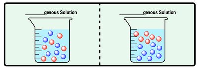 Comparison of homogeneous and heterogeneous solutions