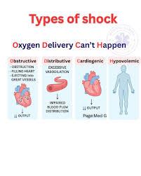 Stages of pressure ulcers