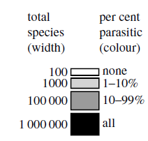 Legend for parasite diversity phylogeny