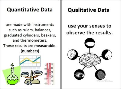 Comparison of quantitative and qualitative data