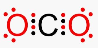 Lewis structure of CO2 showing double bonds