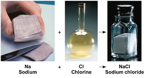 Formation of sodium chloride from sodium and chlorine