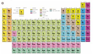 Periodic table of elements