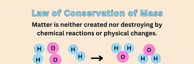 Law of Conservation of Mass