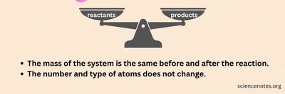 Law of Conservation of Mass - mass balance