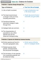 Summary Table: Evidence for Evolution