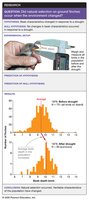 Natural Experiment: Changes in Finch Population in Response to Drought