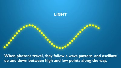 Photons in a wave of light