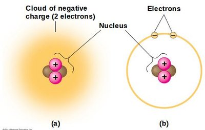 Diagram of atomic structure with protons, neutrons, and electrons