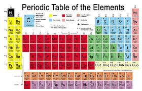 Periodic Table of the Elements