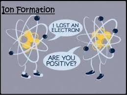 Electron shell diagram for F and F-
