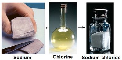 Sodium, chlorine, and sodium chloride