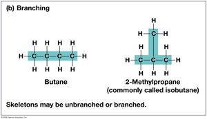 Types of isomers: structural, cis-trans, and enantiomers