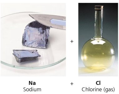 Sodium and chlorine react to form sodium chloride