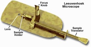 Leeuwenhoek microscope diagram