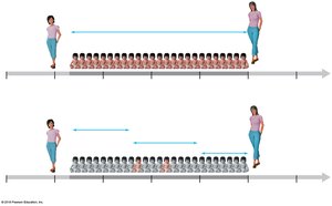 Diagram showing reproductive window and effects of delaying childbirth and contraception