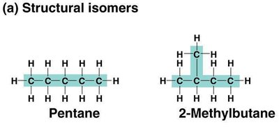 Structural isomers