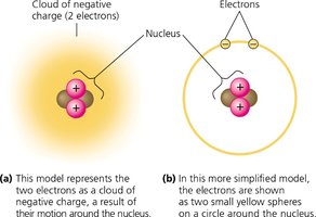 Atomic structure: protons, neutrons, and electrons